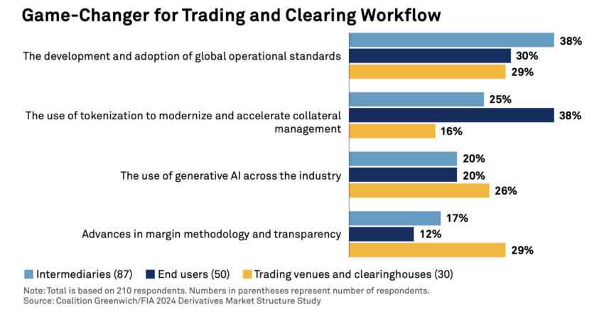 Distributed Ledger Technology in Trading