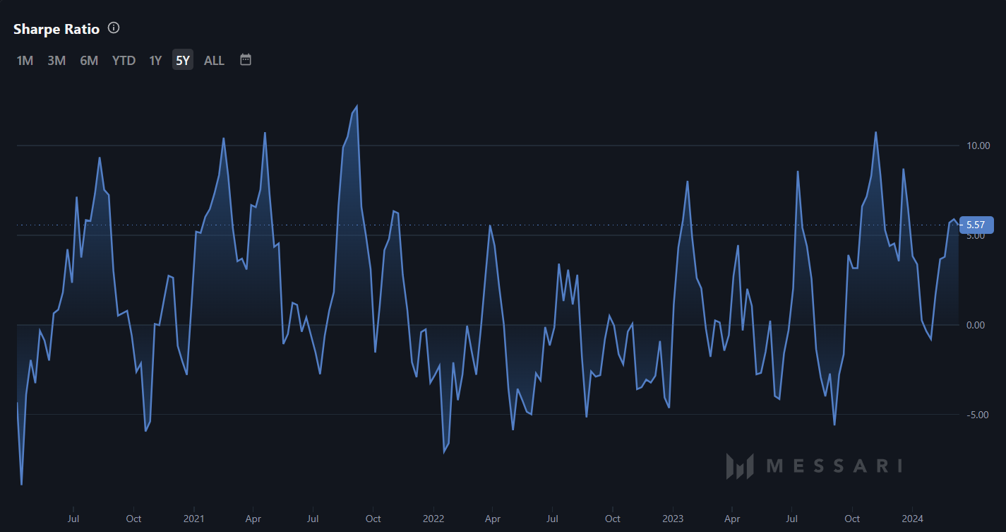 Sharpe ratio