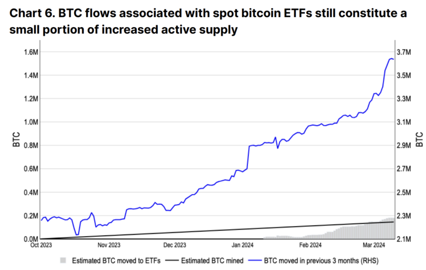 Why This Bitcoin Mining Cycle is Different: Coinbase Analysts Weigh In