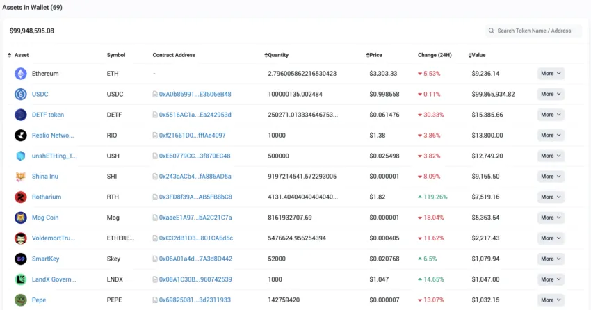 BlackRock Meme Coin Holdings