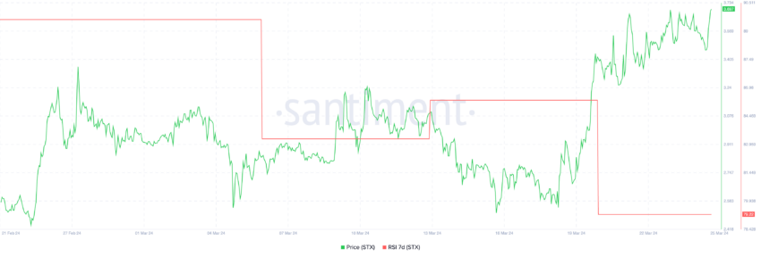 STX RSI 7D.