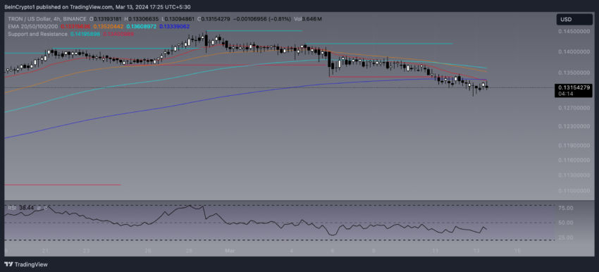 Tron Price Chart