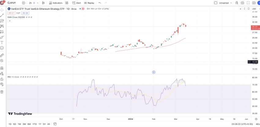 Ethereum ETF Explained: What It Is and How It Works