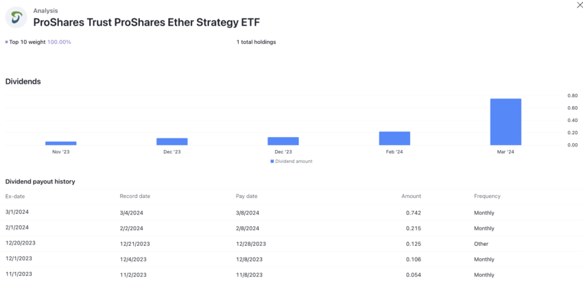 Where to buy Ethereum ETF and get dividend: TradingView