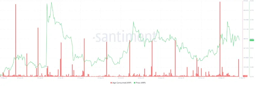 Ripple Age Consumed. 