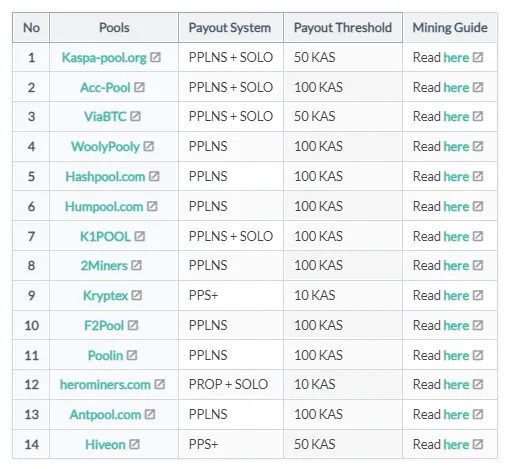 kaspa mining pools