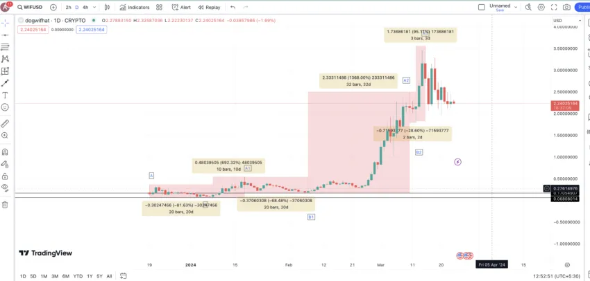 price calculations