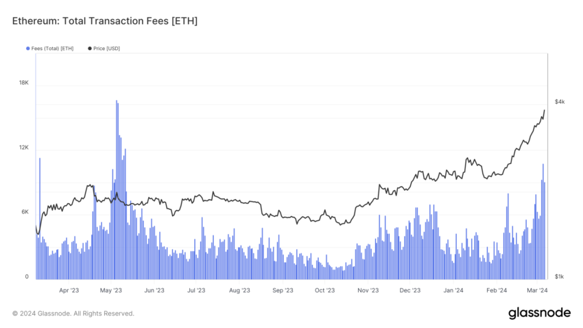 Ethereum Transaction Fees