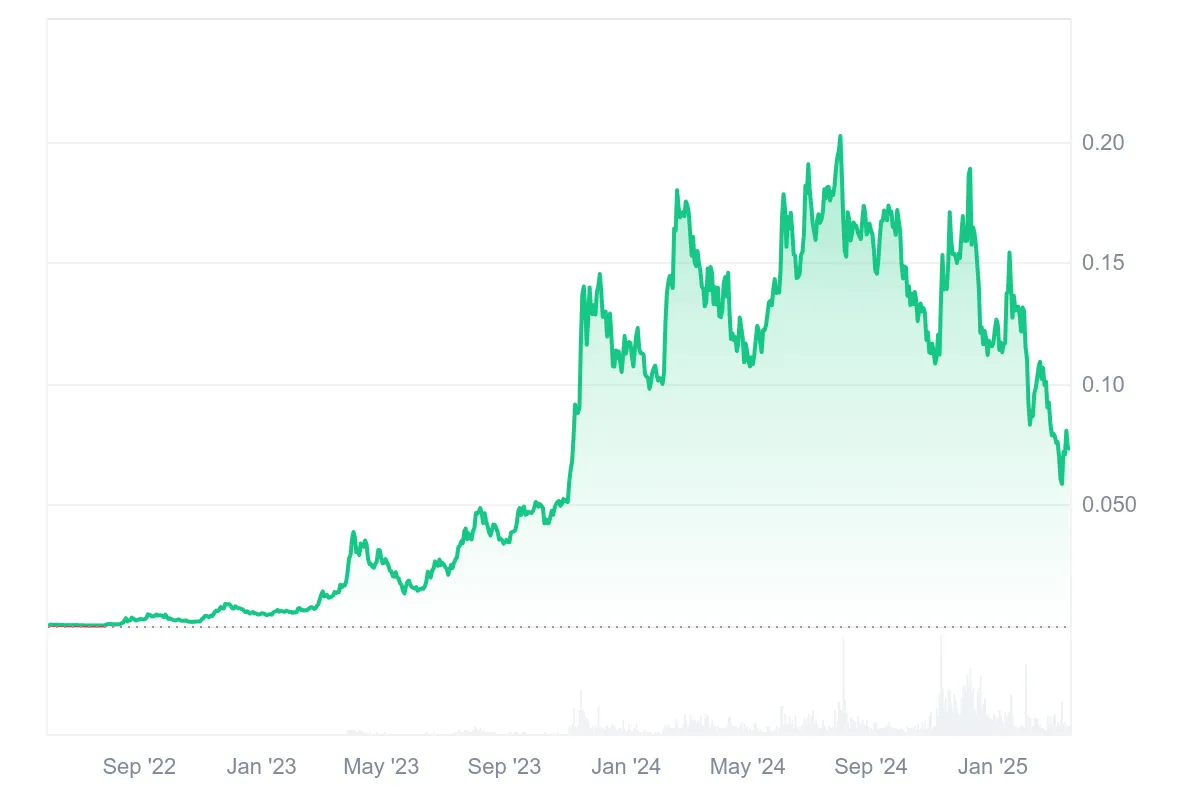 how to buy kaspa price