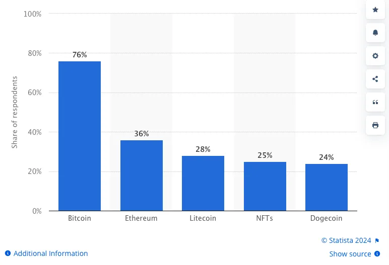 Polska przyjmuje przepisy dotyczące kryptowalut