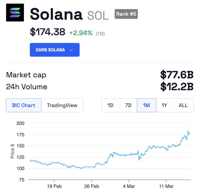 prezzo altcoin solana