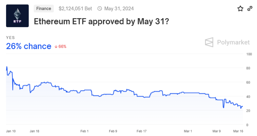 Ethereum ETF approval