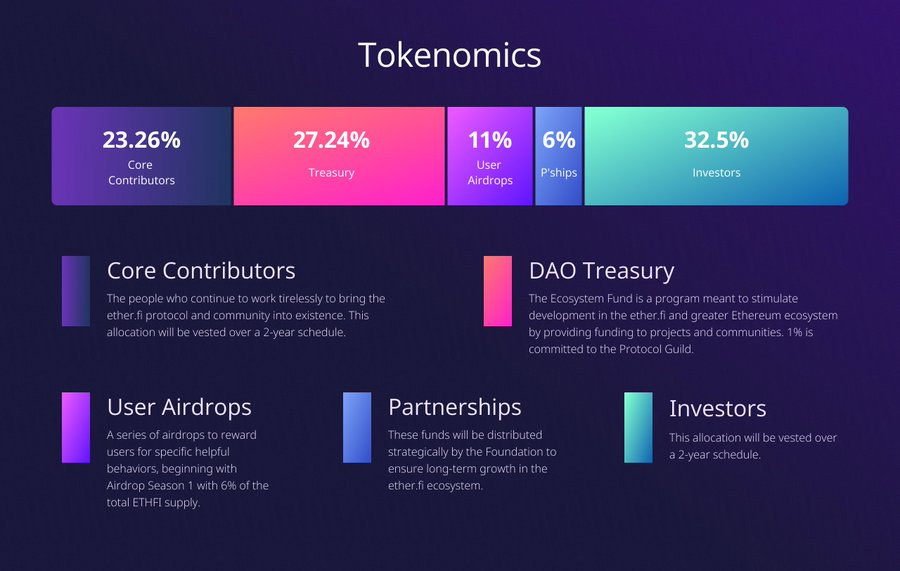 Airdrop allocation points перевод