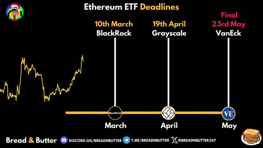 Ethereum ETF applications deadlines
