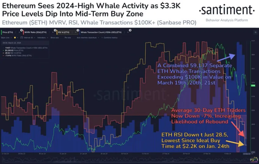 Ethereum whales