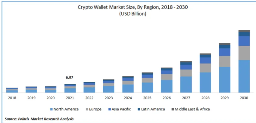 Crypto wallets