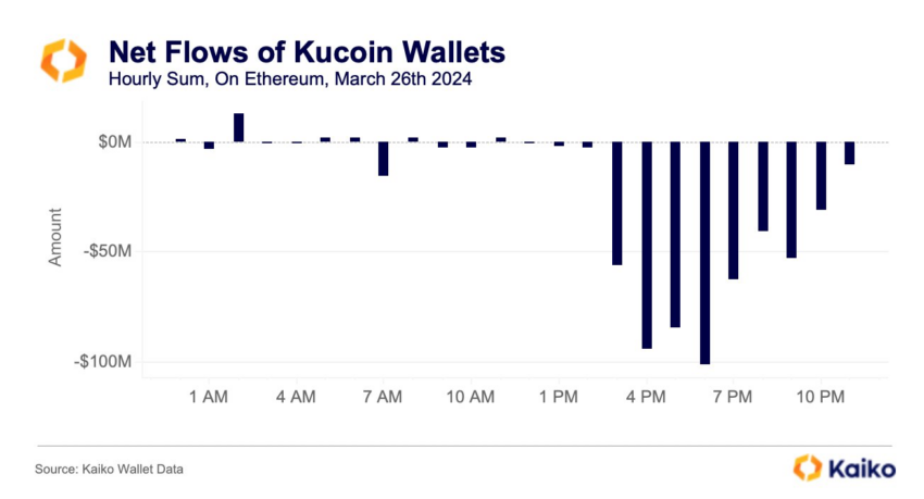 KuCoin ERC-20 Wallets