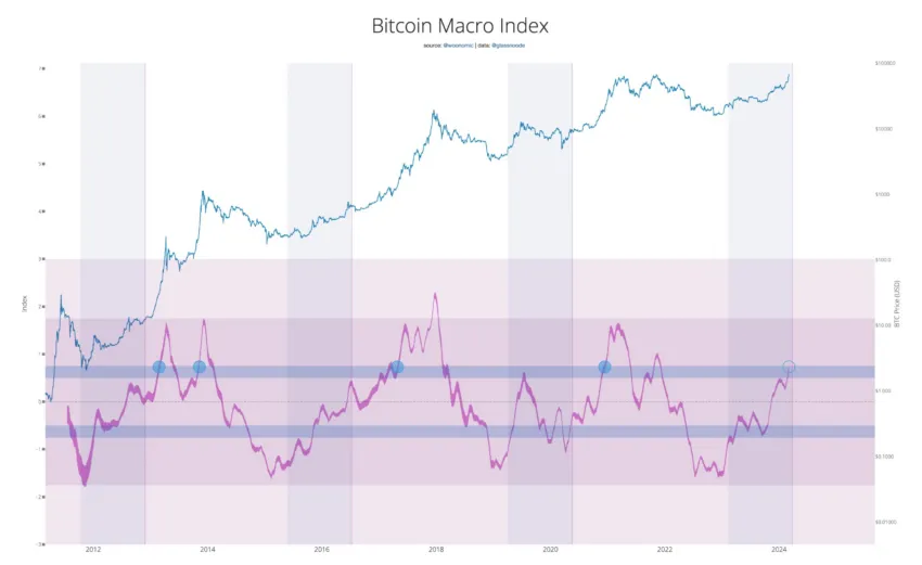 bitcoin price index