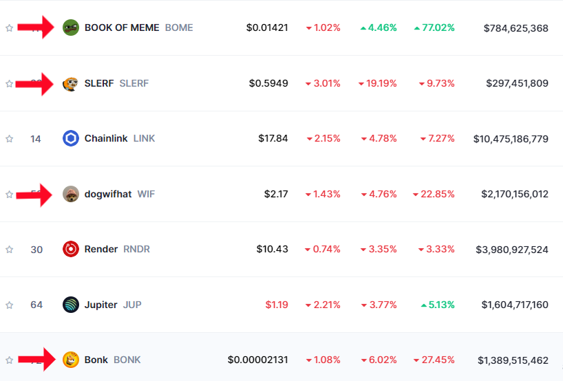 11 Top Solana Meme Coins to Watch in May 2024