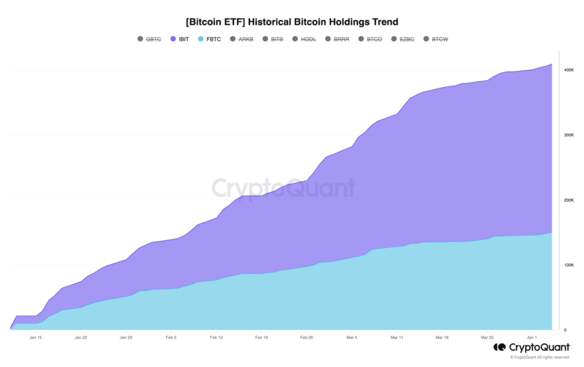 Partecipazioni in ETF Bitcoin