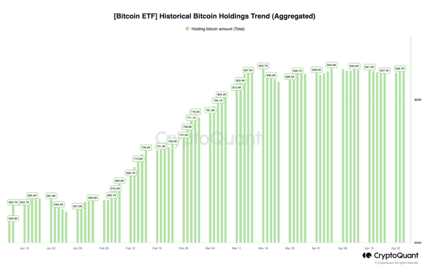 ビットコインETFホールディングス