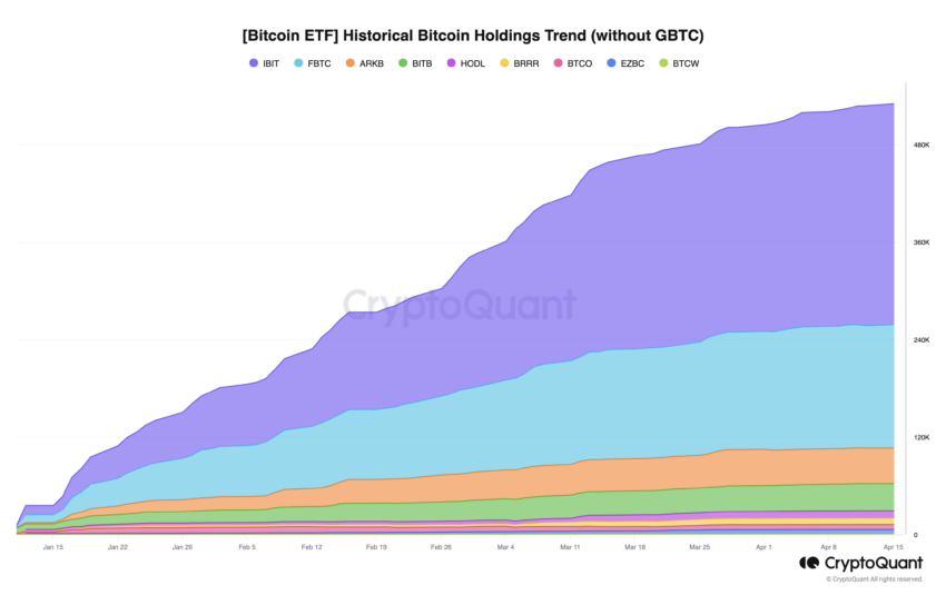 Исторические держатели биткоина в ETF