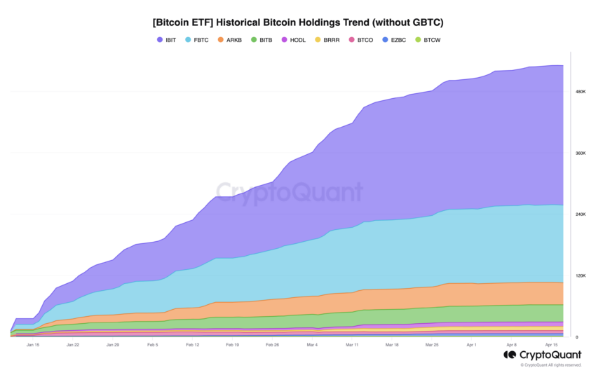 Histórico de participações em ETFs de Bitcoin