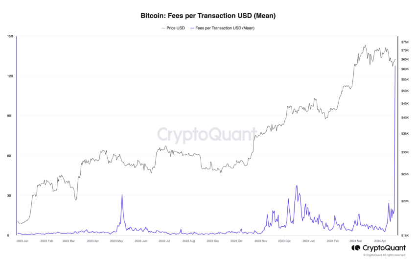 Opłaty Bitcoin za transakcję