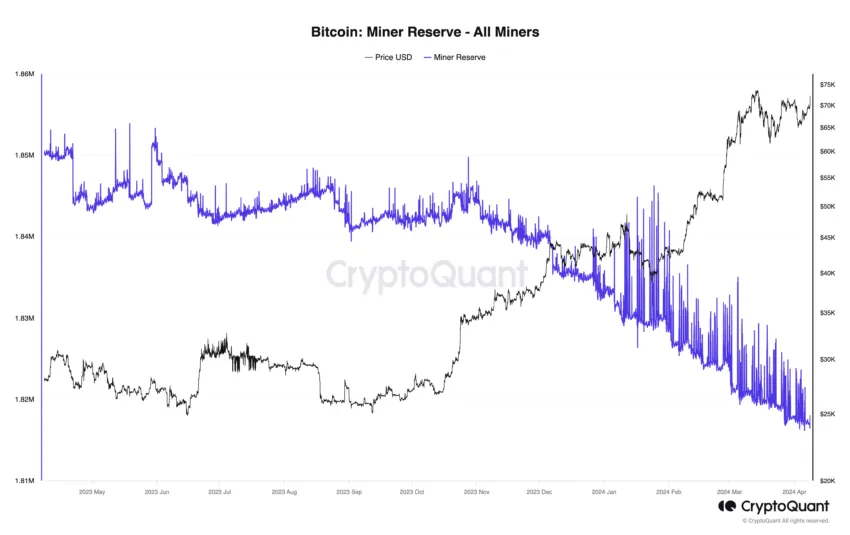 Bitcoin Miner Reserve