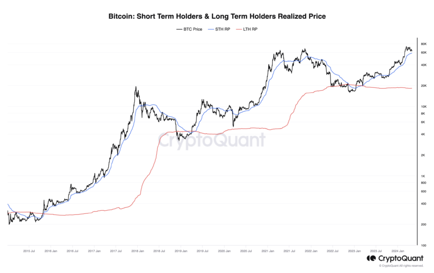 Krótkoterminowa cena zrealizowana posiadacza bitcoina