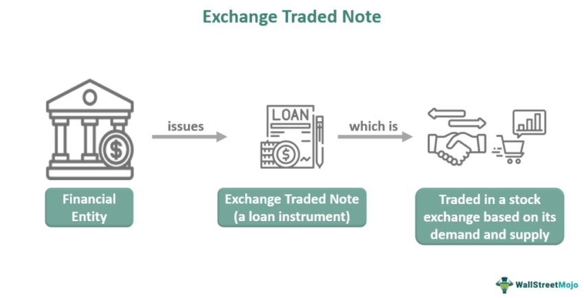 What Is An Exchange Traded Note (ETN)?: WallStreetMojo
