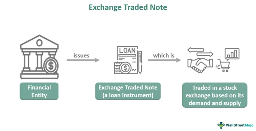 crypto ETN vs. crypto ETF