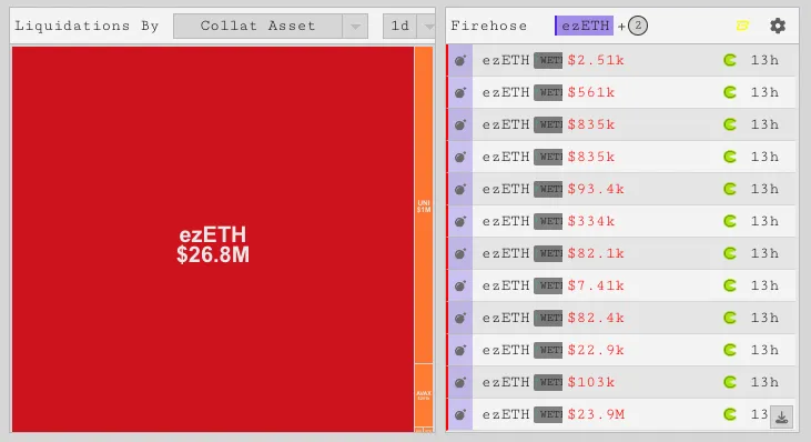 ezETH Liquidations on Pac Finance