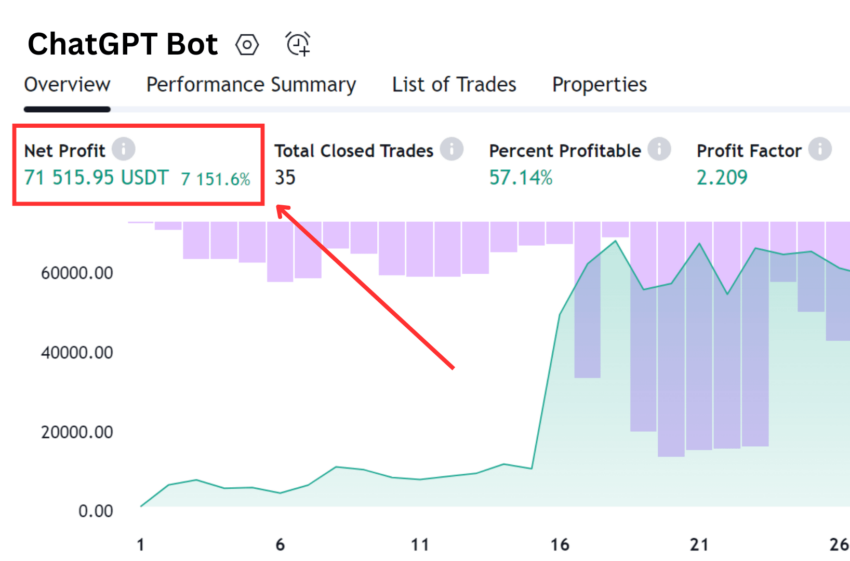Rendimiento del bot de trading de criptomonedas desarrollado por Rekt Fencer
trading criptomonedas
IA