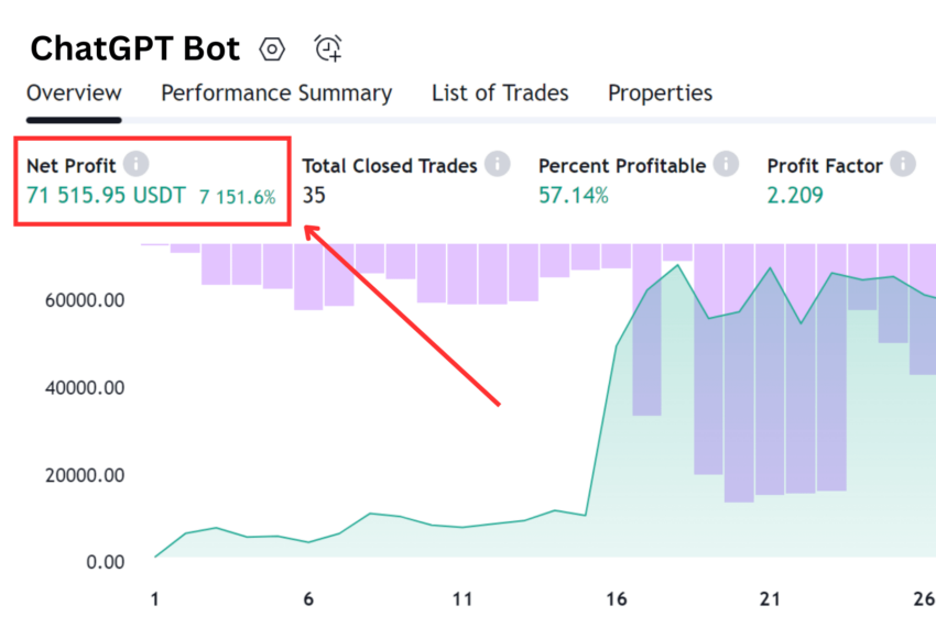 Rekt Fencer Krypto Trading Bot Leistung