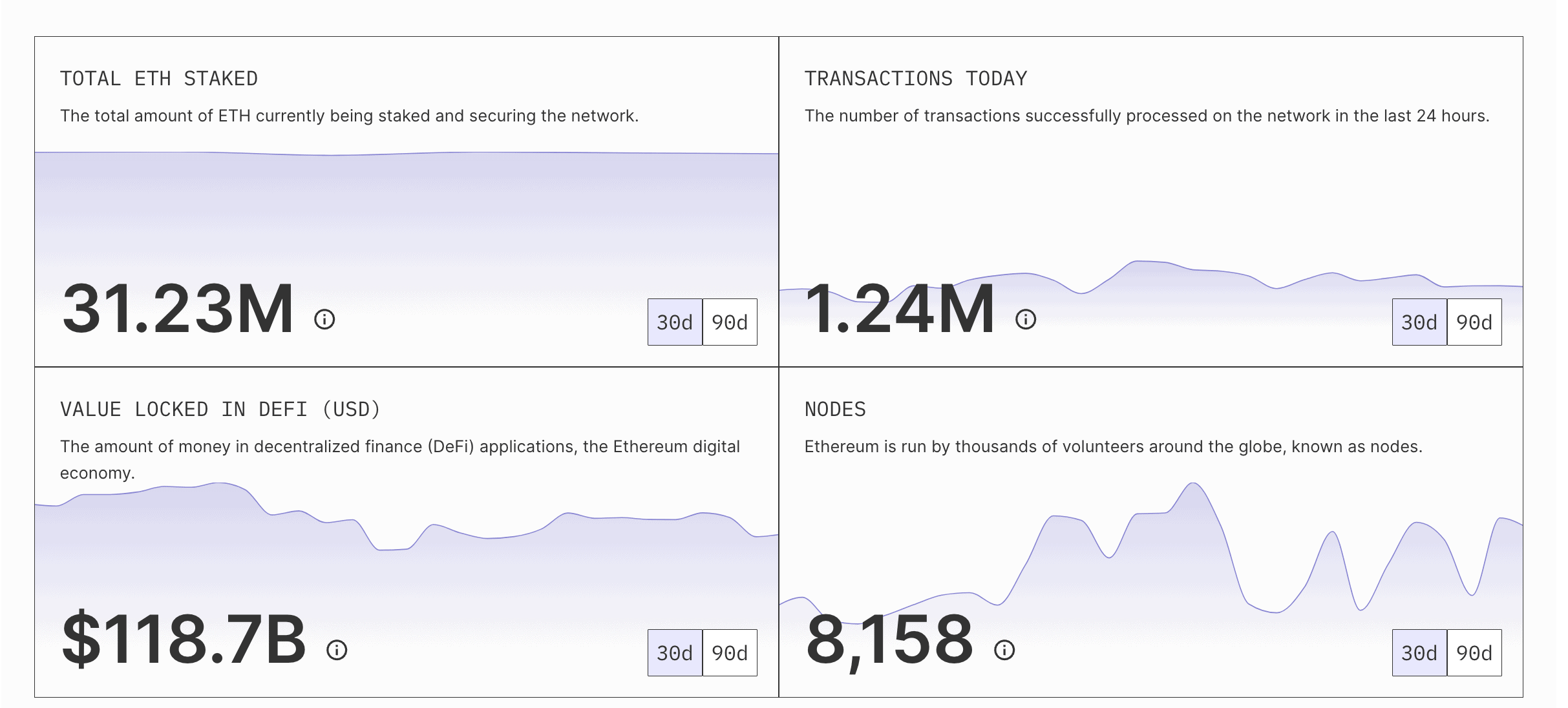 How to vet scam projects and analyzing ETH credentials: Ethereum