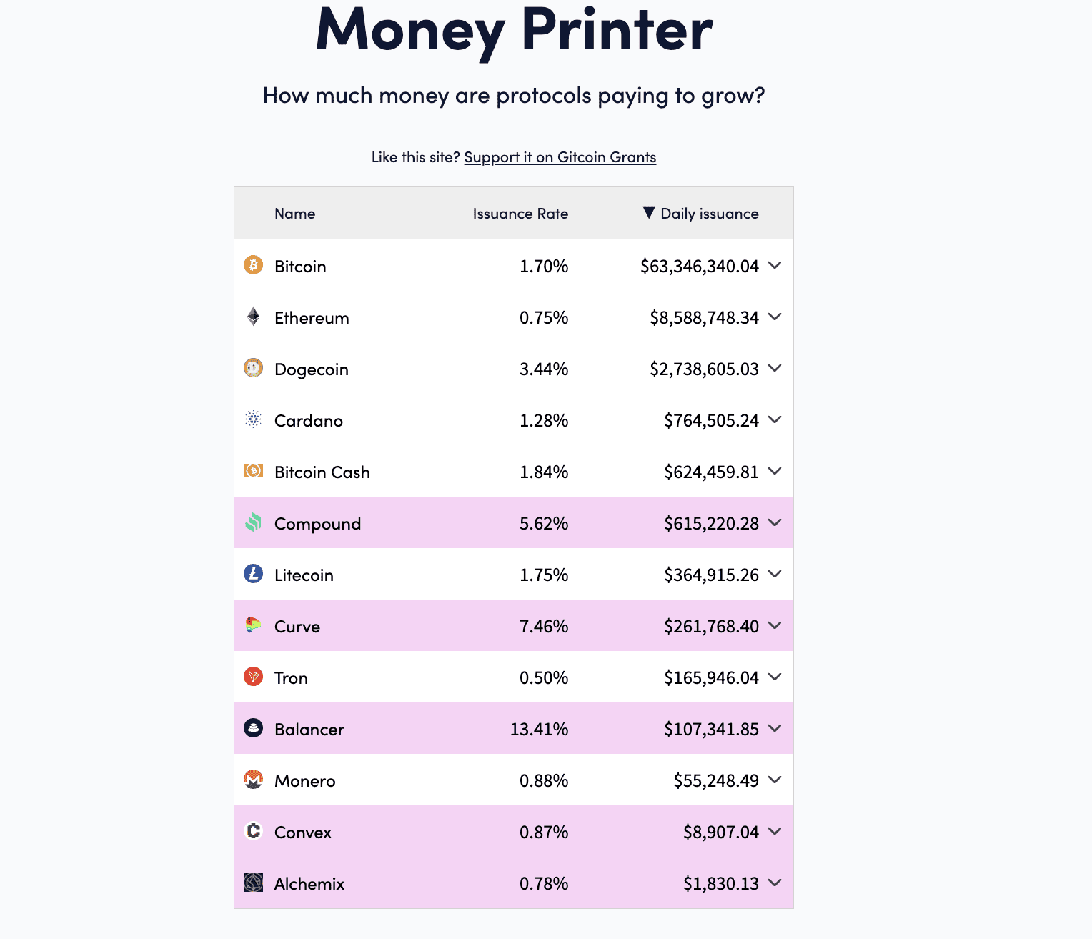 How to vet scam projects? Check for clear issuance details: MoneyPrinter