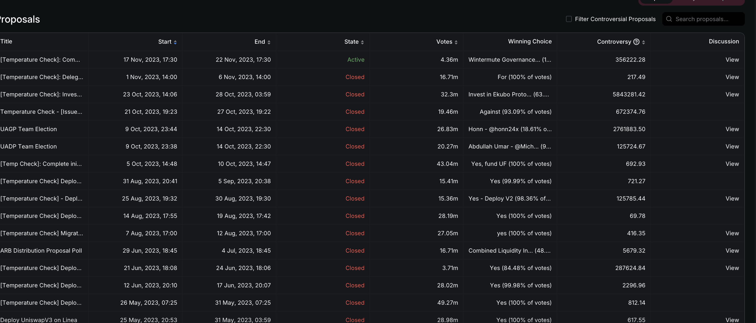 Check for key governance proposals to vet scam tokens: DeFiLlama