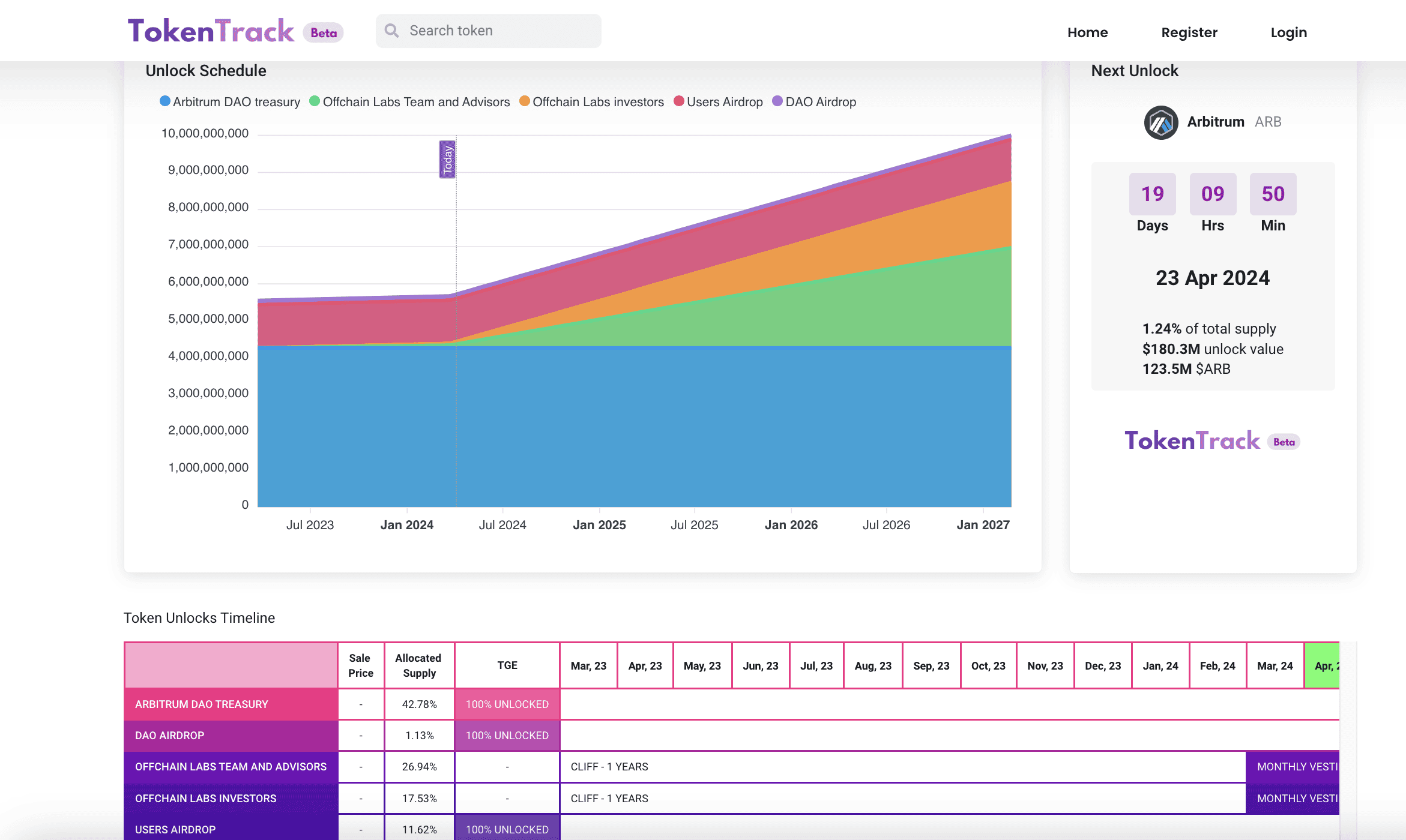 How to vet scam projects using vesting and cliff: Token Track