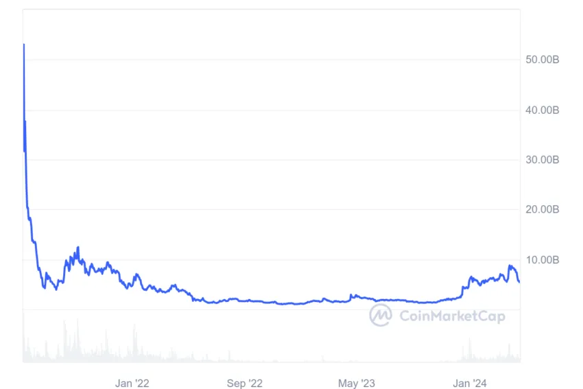 icp coin marketcap internet computer protocol