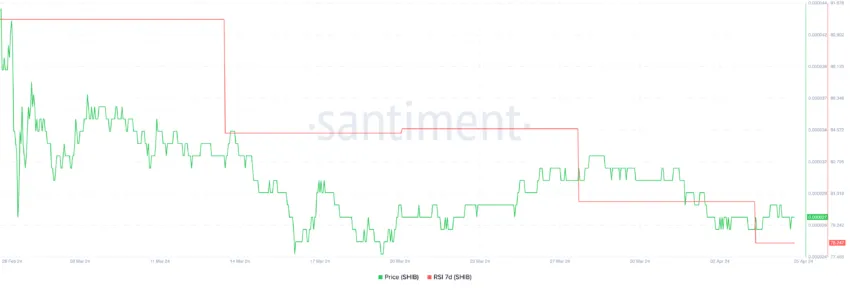 SHIB RSI 7D.