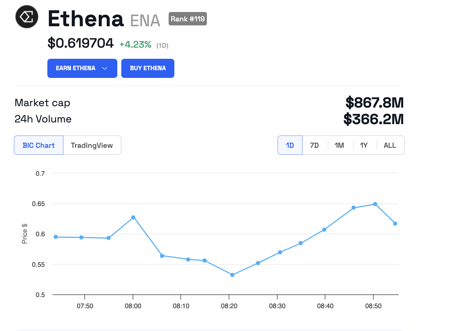 Ethena