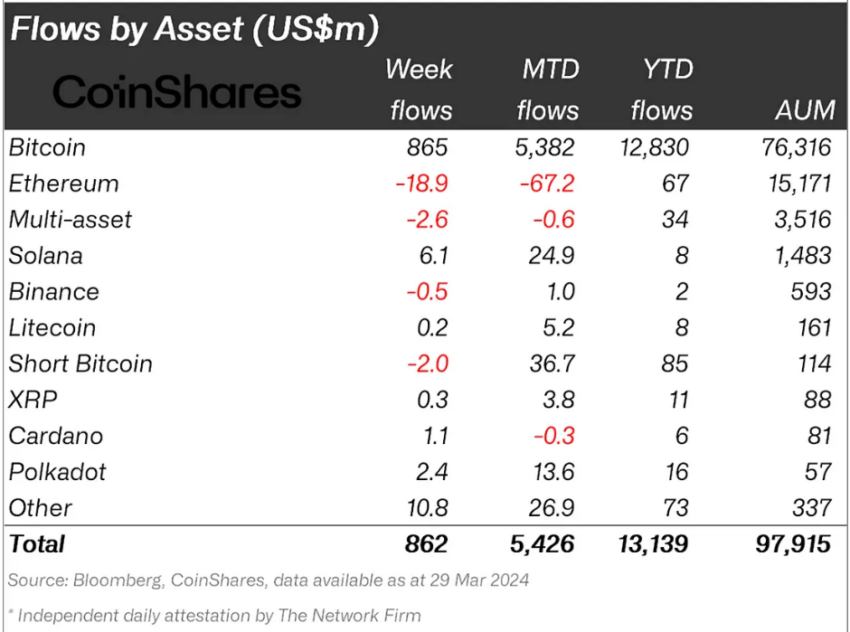 Ripple Institutional Inflows. 