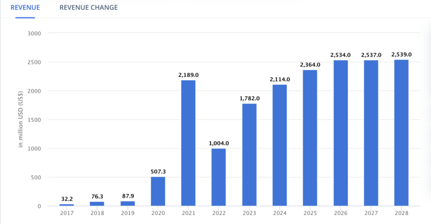 news Germany Crypto Revenue