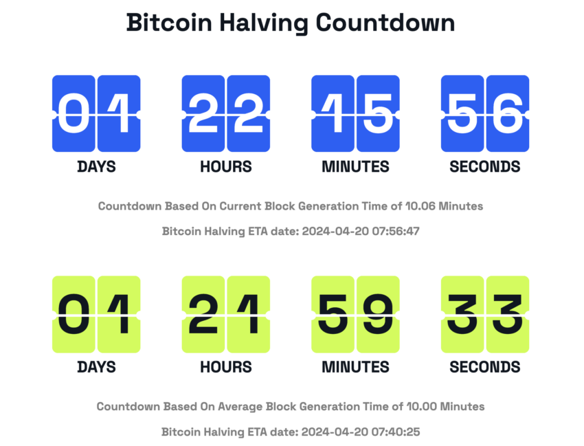 Cuenta regresiva para el halving de Bitcoin