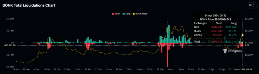 Bonk Liquidations.