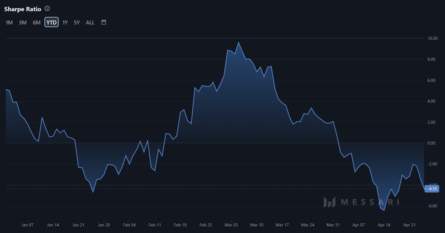 Sharpe ratio