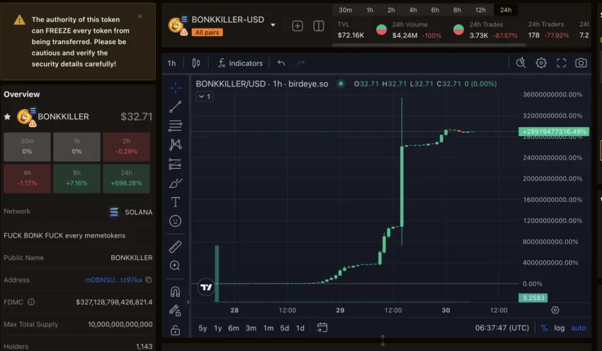 BONKKILLER Price Performance