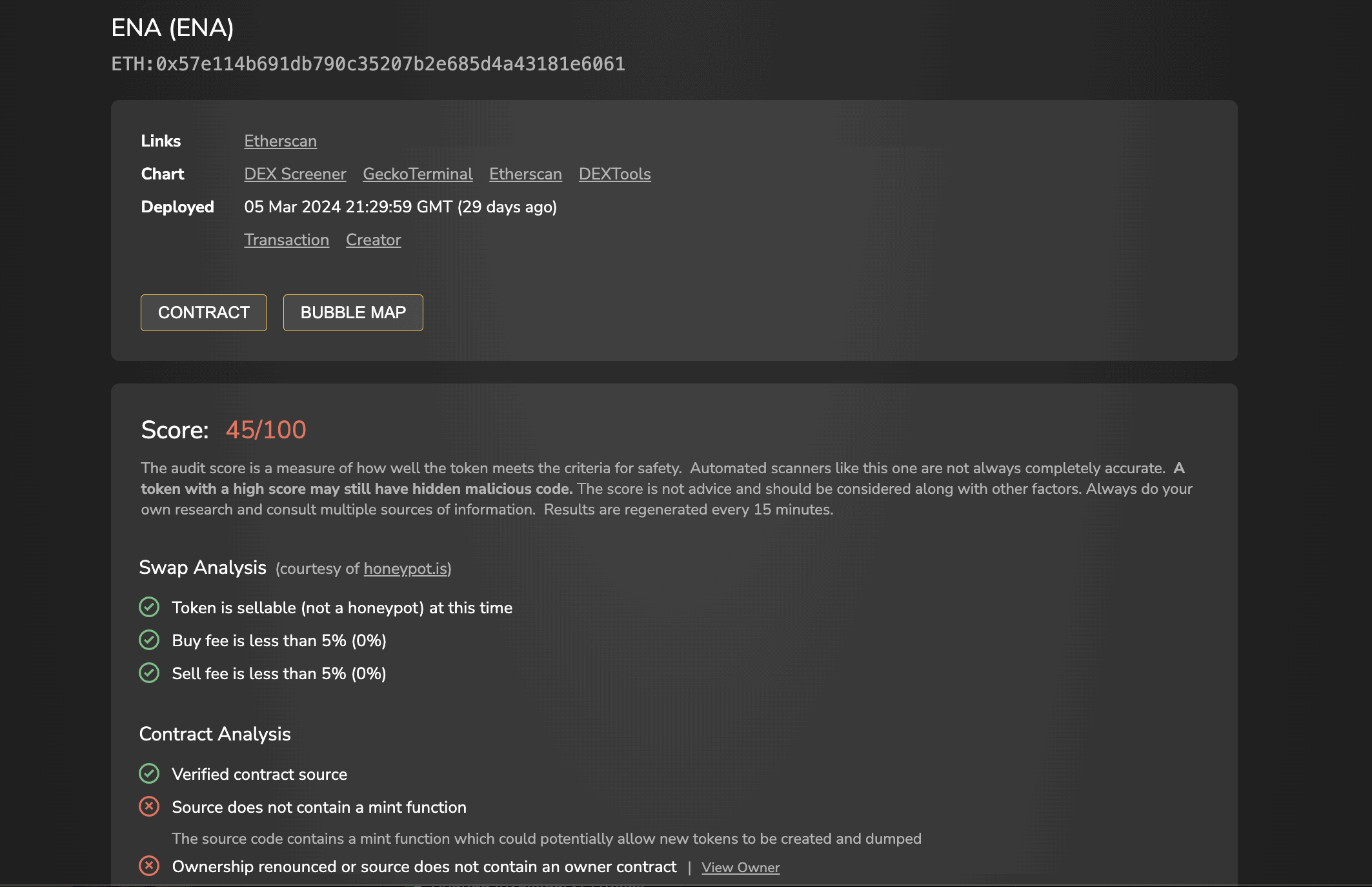 How to vet scam projects using token sniffers? Token Sniffer