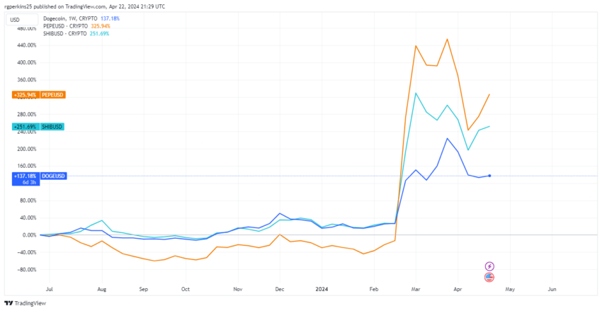 What Is Altcoin Season? A Comprehensive Guide